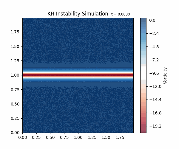Gravitational Lens Simulation