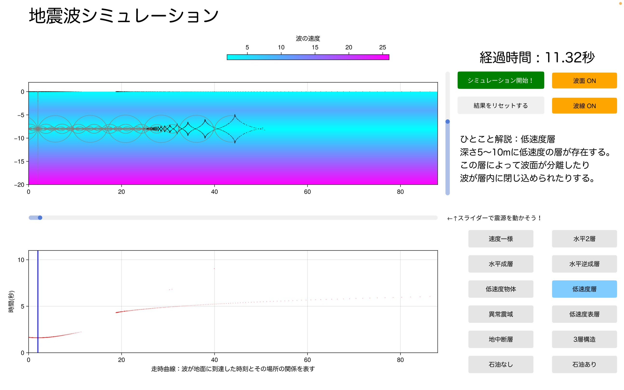 地震波の伝播のシミュレーション結果