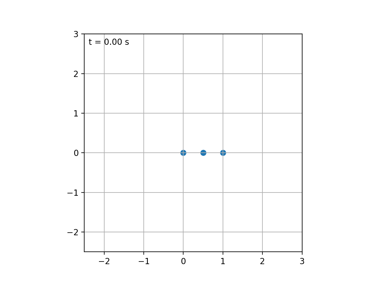 ntai simulation result